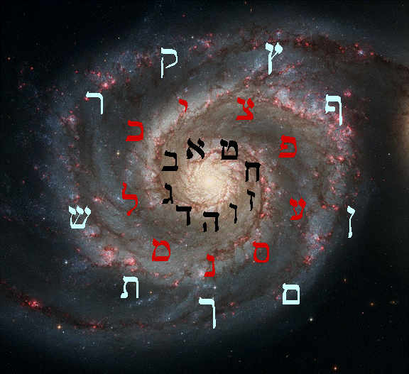 Hebrew: A Language of Life