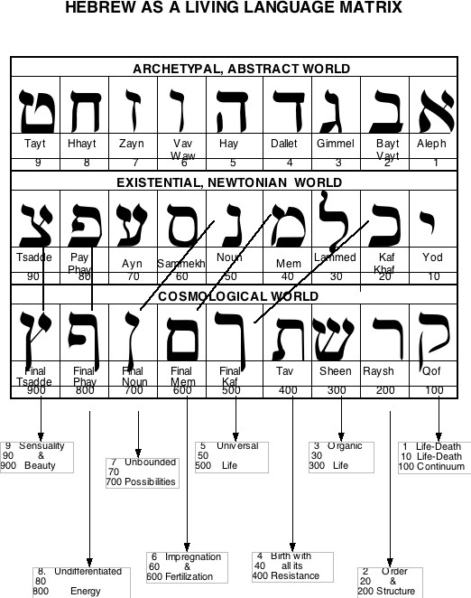 letter-numbers-typed-new