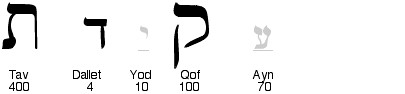 tav-dallet-yod-qof-ayn